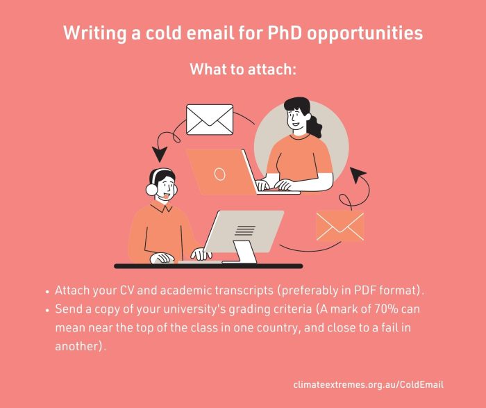 Attach your CV and academic transcripts (preferably in PDF format).
Send a copy of your university's grading criteria (A mark of 70% can mean near the top of the class in one country, and close to a fail in another).