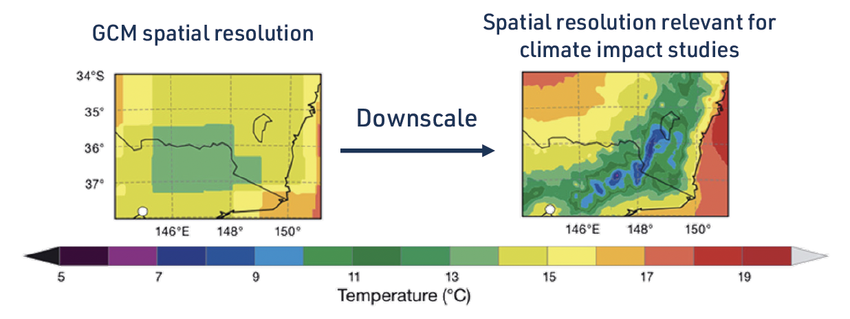climate downscaling thesis
