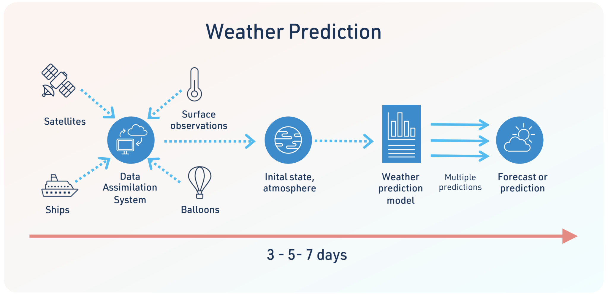 The ARC Centre of Excellence for Climate Extremes A closer look at