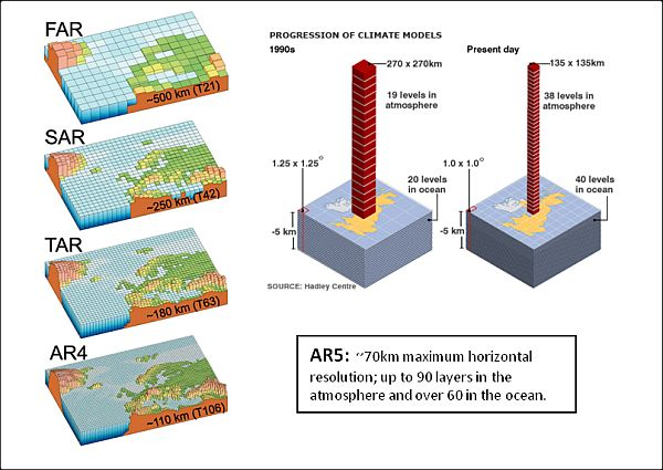 The Arc Centre Of Excellence For Climate Extremes What Does Climate Model Resolution Mean