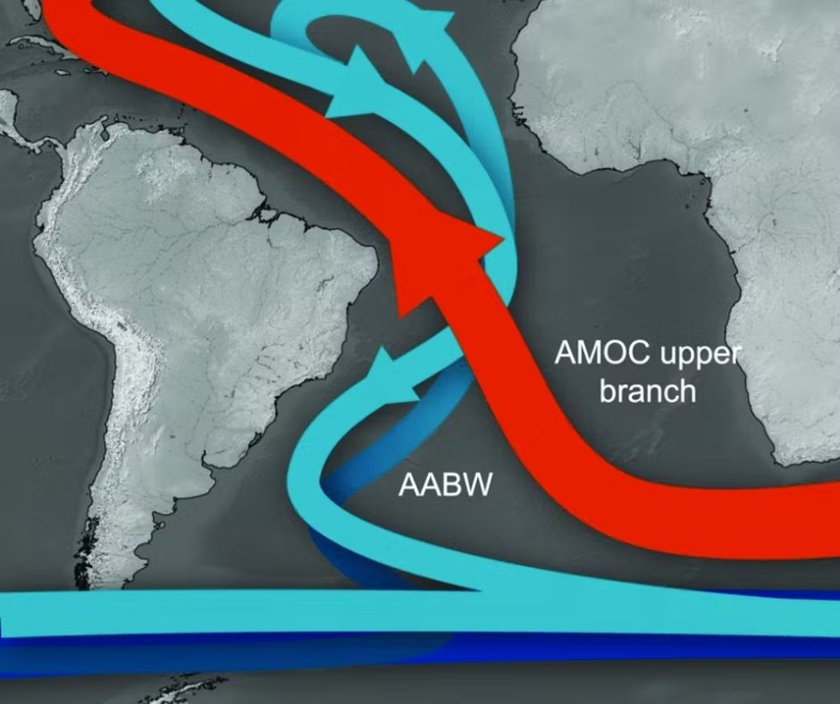 A huge Atlantic ocean current is slowing down. If it collapses, La Niña could become the norm for Australia